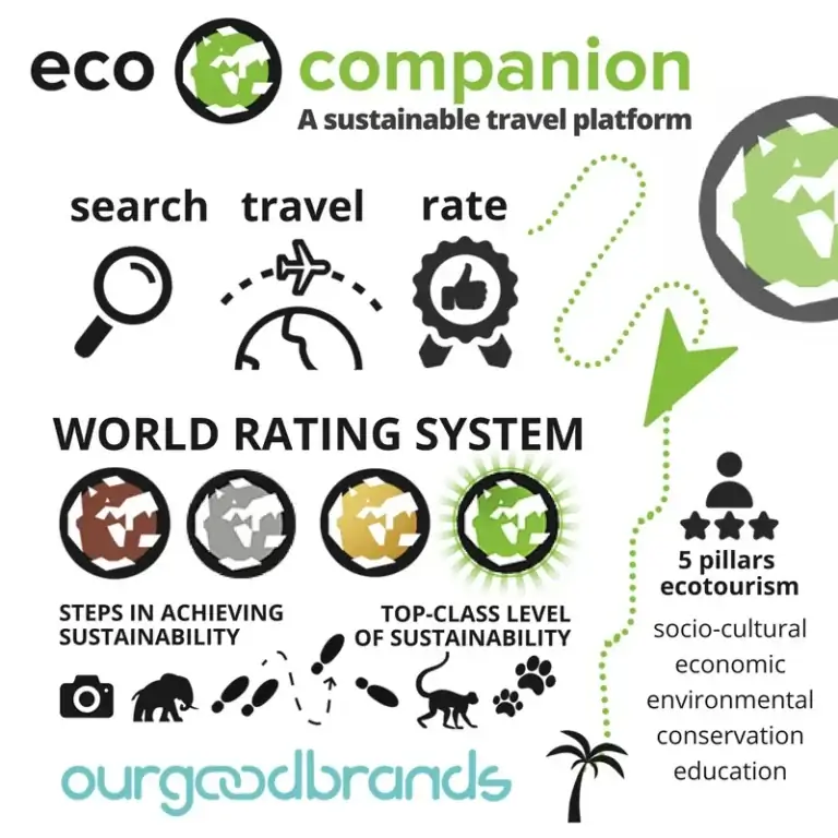 Ecocompanion infographic