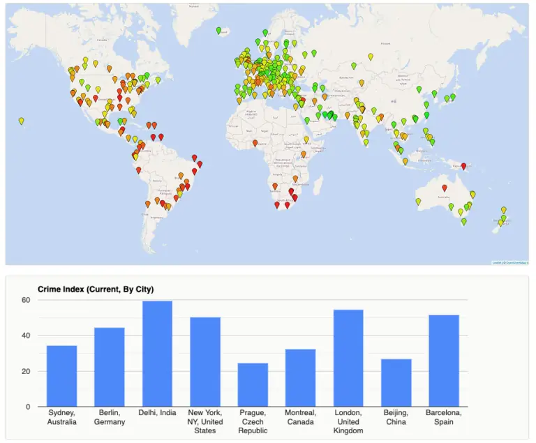 Screenshot website numbero comparing cities
